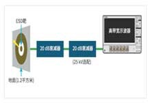 滿足EMC嚴(yán)苛測試要求，使用示波器檢驗ESD仿真器