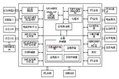 基于ARM7的微處理器與模擬器控制板接口設計