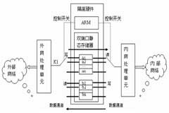 基于嵌入式系統的隔離硬件設計