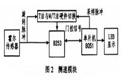 基于霍爾傳感器的高精度測速電路設計