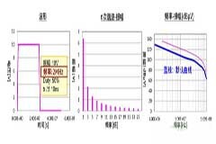 開關電源EMC知識：頻譜和串擾