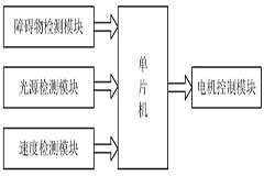 51單片機實現智能泊車系統的設計方法