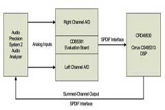 如何通過通道總和增加 ADC 動態范圍