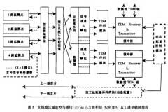 分布式處理的多區域監控系統的應用解決方案