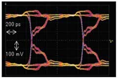 時域反射計(jì)示波器與矢量網(wǎng)絡(luò)分析儀生成時域波形的比較