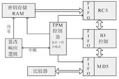 基于FPGA的可重構計算技術實現WSN網絡安全