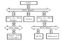 基于CPX8000系列工控機(jī)和CPCI總線實(shí)現(xiàn)雙機(jī)通信系統(tǒng)的設(shè)計(jì)