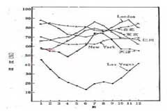 如何借助低側(cè)電流感應(yīng)控制電機