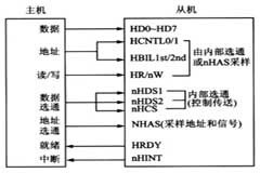 基于TMS320VC5402和單片機實現主從雙CPU處理器平臺的設計