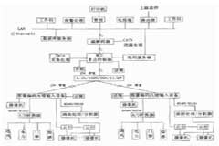 基于MCU和總線技術實現數字圖像監控系統的設計