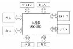 基于短距離無(wú)線通信技術(shù)實(shí)現(xiàn)無(wú)線傳感網(wǎng)定位系統(tǒng)的應(yīng)用方案