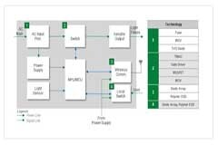 智能家居智能電源插座的安全性和可靠性設(shè)計(jì)