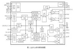 嵌入式系統(tǒng)中LXT971A型網(wǎng)絡(luò)通訊接口電路的應(yīng)用分析