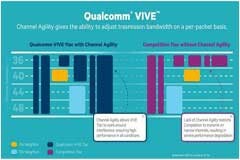 利用VIVE 802．11ac Wi－Fi解決方案實現彈性數據傳輸