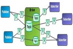 了解消息隊列遙測傳輸協議 (MQTT) 在工業自動化行業的應用