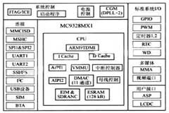 基于ARM和CPLD的嵌入式視覺系統設計