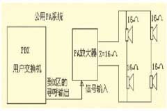 基于DS80C400微控制器實現音視頻范例網絡多媒體系統的設計