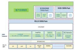 利用智能IoT技術實現資產監控和管理