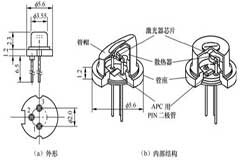 半導(dǎo)體激光二極管是如何工作的？