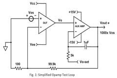 一文解析運算放大器測試循環