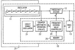 淺談使用振蕩器的輸出功率