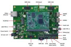 大聯(lián)大世平集團推出基于NXP i．MX 8 M的2D人臉識別Shark方案
