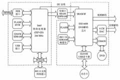 基于IXP網(wǎng)絡(luò)處理器和ESS解碼芯片實(shí)現(xiàn)家庭媒體中心系統(tǒng)的設(shè)計(jì)
