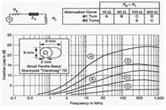 可降低纜線系統(tǒng)輻射的帶纜線平衡器集成電路