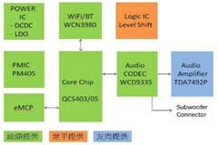 大聯大詮鼎集團推出基于高通QCS400 SoC的2．1聲道智能音響參考設計方案
