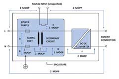醫療應用的3D電源封裝DC／DC轉換器