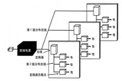 基于dc—dc變換器的電源拓撲結構的研究