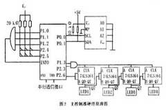 基于AT89C2051單片機和MAX48收發器芯片實現通信系統的設計