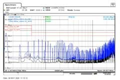 比半塊巧克力還小的3kW轉換器