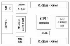 基于MC9S12NE64單片機(jī)實現(xiàn)以太網(wǎng)服務(wù)應(yīng)用器的開發(fā)設(shè)計