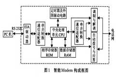 基于PC微機與PLC實現水井電動機遠程監控系統的設計