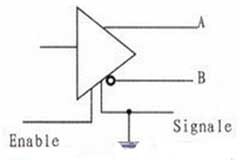 基于STM32的LED點陣屏的設計與實現