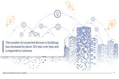 開發(fā)智能建筑的關(guān)鍵考量因素