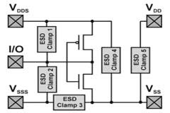深度解析模擬技術中 ESD 穩健設計的挑戰