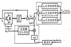 基于DSP ARM的并聯有源電力濾波器控制器