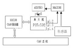 采用CAN總線通信接口實現遠程數據采集系統的應用方案