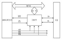 基于ARM嵌入式系統的數字音頻播放系統設計