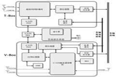一種結合車聯網和C－V2X的終端設備系統架構設計
