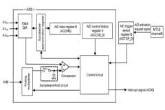 如何使用SH7216的多功能定時器脈沖單元 2 (MTU2)