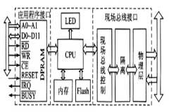 Profibus － DP現(xiàn)場(chǎng)總線結(jié)構(gòu)、技術(shù)特性及實(shí)現(xiàn)應(yīng)用設(shè)計(jì)