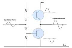 干貨 詳解功率放大器的類型、類別和應用