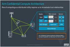 全面計算雄心！一文解構(gòu)“十年磨一劍”的Armv9新架構(gòu)