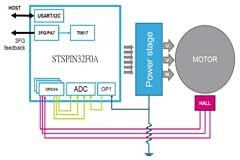 大聯大友尚集團推出基于ST產品的電機驅動器解決方案
