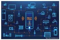 IEEE 802．11ah (又名WiFi HaLow)集WiFi和LPWAN之長