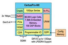 CertusPro－NX再次革新通用FPGA