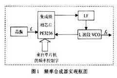 基于集成鎖相環(huán)頻率合成芯片PE3236實(shí)現(xiàn)鎖相式頻率合成器的設(shè)計(jì)